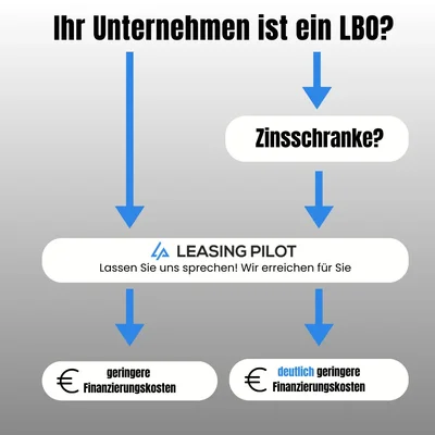 The LeasingPilot team specializes in LBOs!