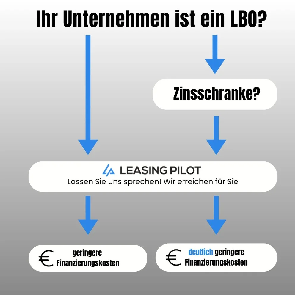 The LeasingPilot team specializes in LBOs!